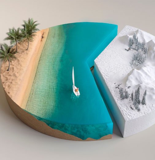 Yaşam Döngüsü ve Stratejik Ömür Planlama